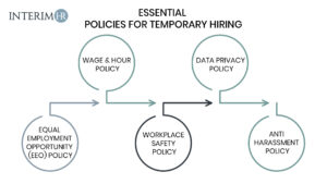 Best practices in HR compliance documentation – payroll records, vendor management systems, RPO solutions, workforce reporting