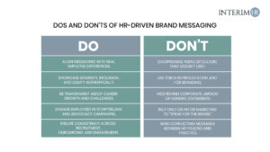 Dos and don’ts of HR-driven brand messaging table for employer branding consistency