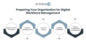 Five steps to prepare your organization for digital workforce management and HR automation transformation