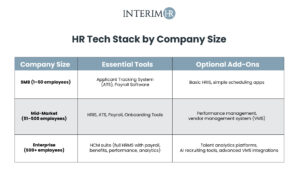 HR tech stack by company size — ATS, HRIS, HCM, VMS and workforce management solutions chart