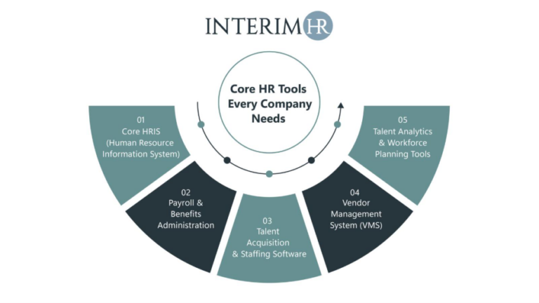 HR Tech Stack 2026 Guide | Workforce Management Solutions & HR Software ...