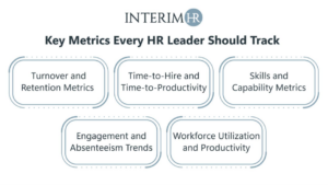 HR analytics dashboard showing workforce planning metrics including turnover and productivity