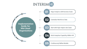 digital workforce management framework for implementing predictive workforce analytics